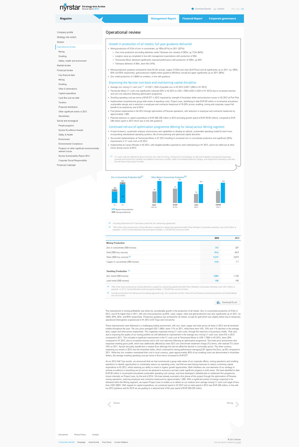 Nyrstar Annual Report